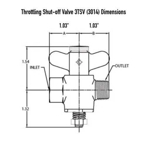 3TSV Adjustable Flow Gas Throttling Shut-off Valve